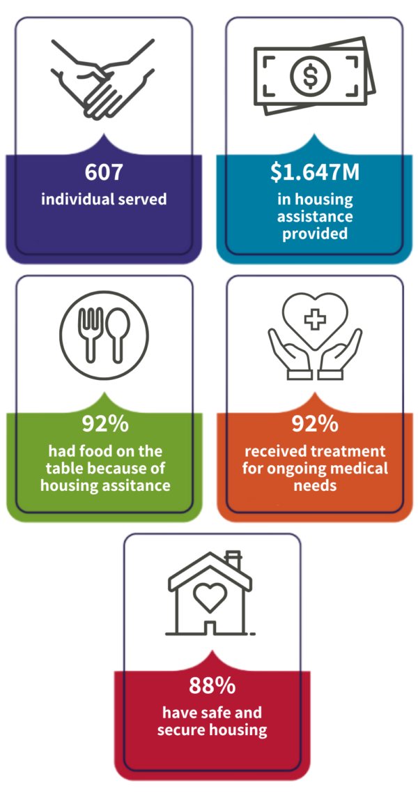 assisted housing and health
